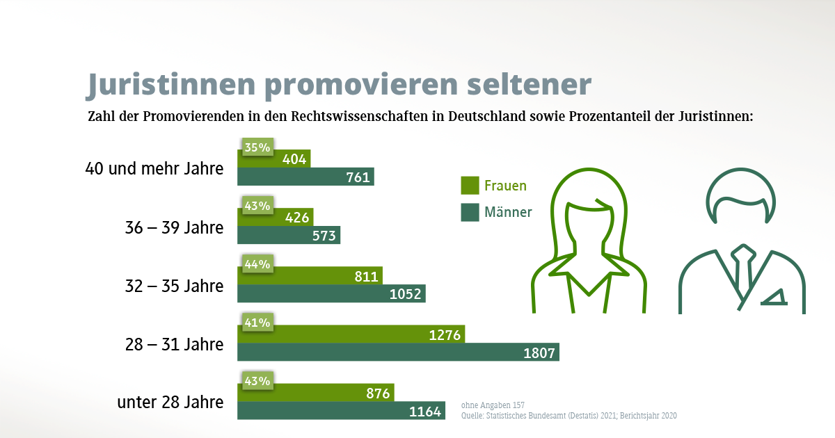 promotion jura mit befriedigendem examen Promovieren ohne Prädikatsexamen im Jurastudium – geht das?