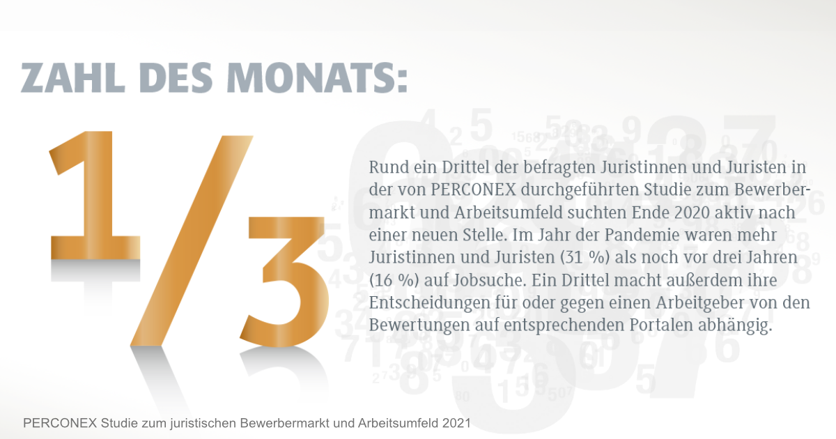 Die Zahl des Monats Ein Drittel