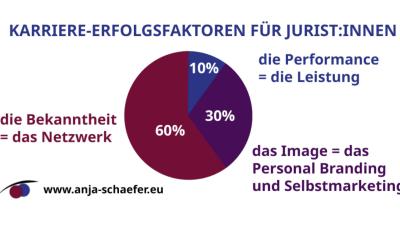 Erfolgsfaktoren Karriere für Juristen als Experten